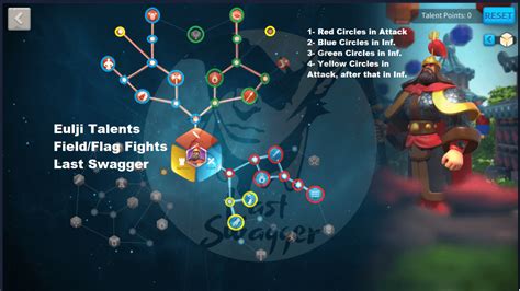 eulji mundeok talent tree.